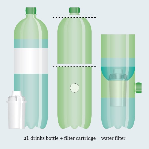 Как заменить фильтр для воды: