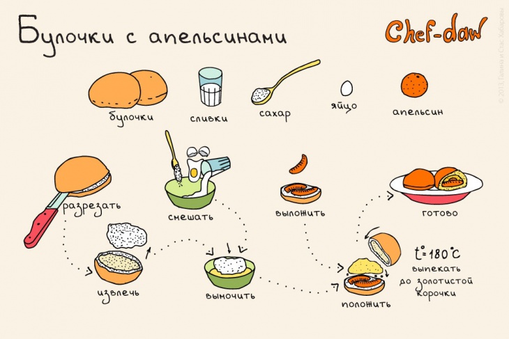 Необычные завтраки (рецепты-инфографика)