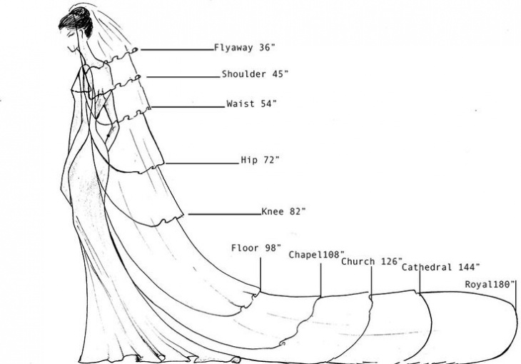 Как сшить свадебное платье своими руками: техника и советы