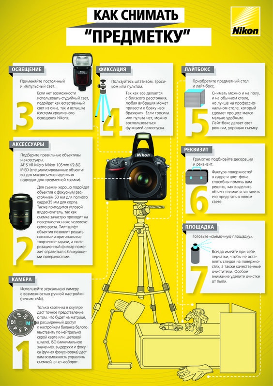 Как фотографировать работы, чтобы их покупали фирменный мастер-класс по предметной съемке от компании Nikon