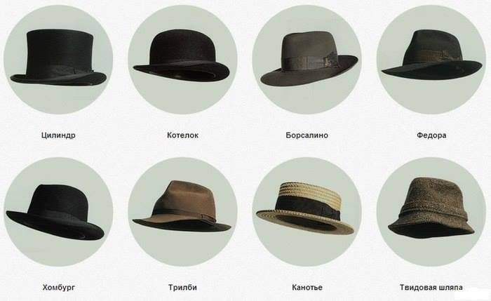 А Вы знали какие есть виды шляп?